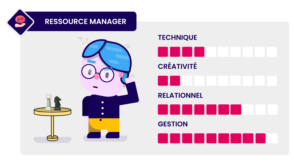 resource manager